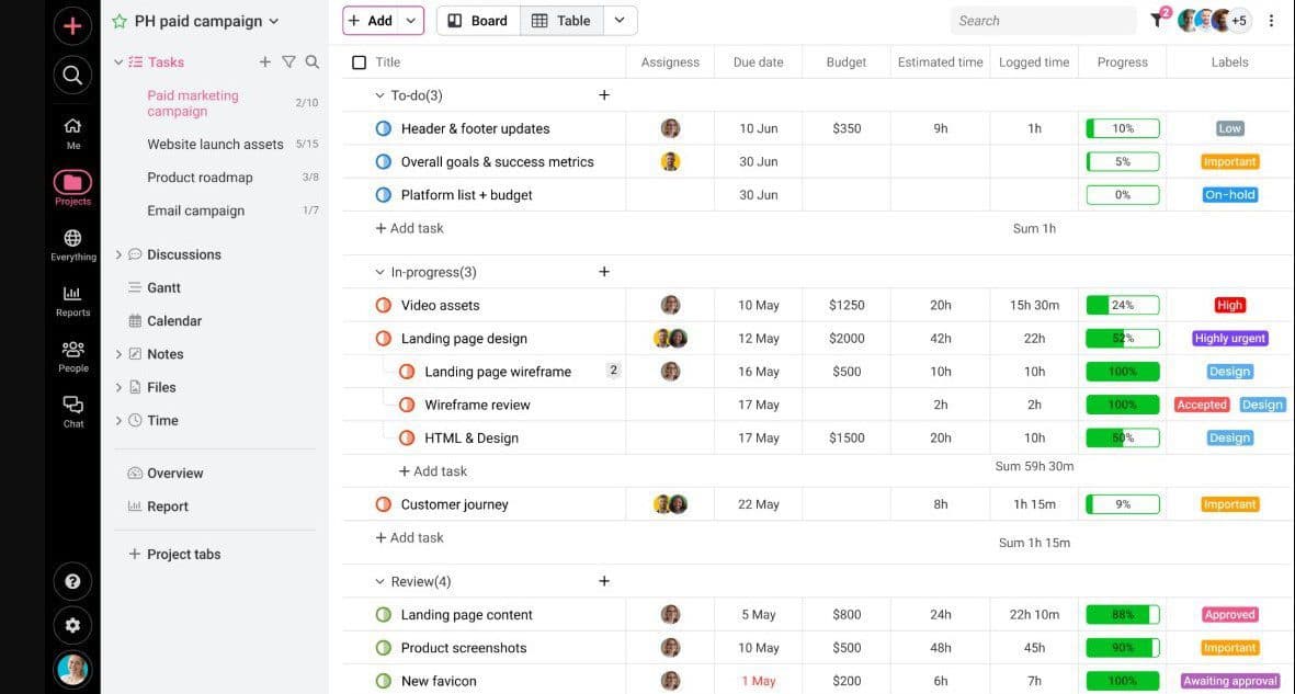 ProofHub