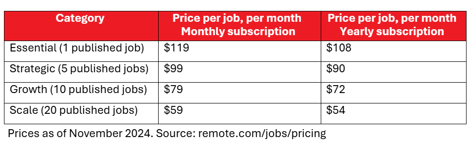 Remote Talent Pricing