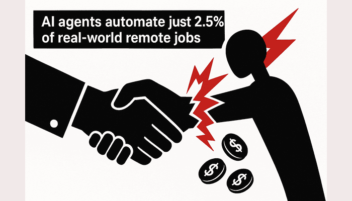 AI Agents Can Only Automate 2.5% of Real Remote Jobs – New Study Reveals the Surprising Gap