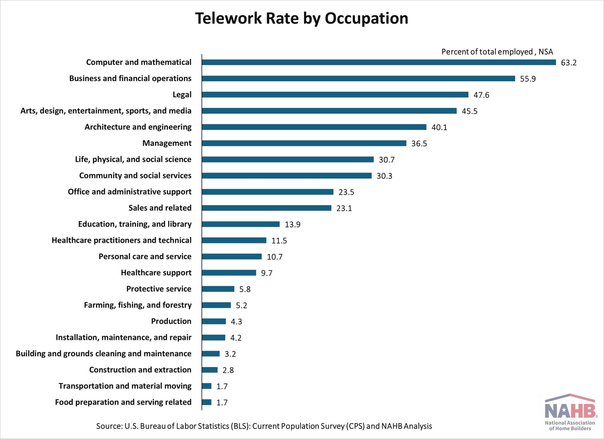 Remote Work in 2025: Who’s Still Working from Home and Why?